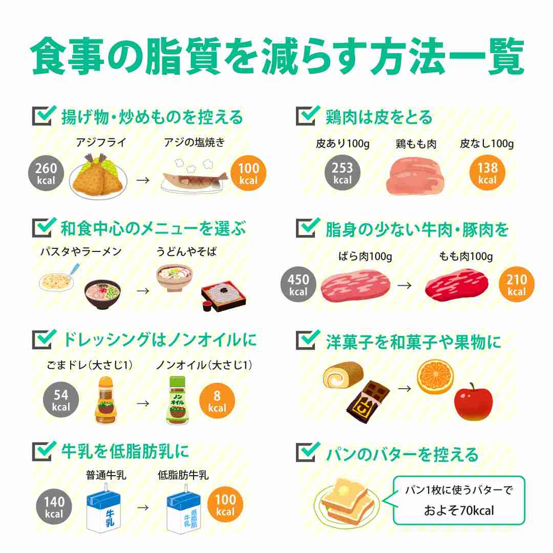 脂質の減らし方
