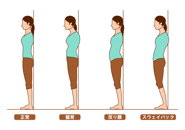 姿勢の図